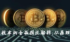 区块链技术的全面图文解