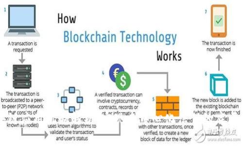 区块链应用机制解析：实现去中心化信任的底层技术