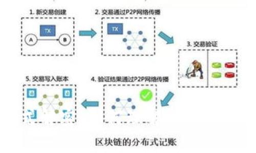 区块链模式解密：如何理解与应用区块链技术