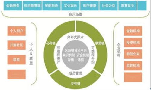 区块链挖矿是指在区块链网络中，通过计算机运算解决复杂数学问题以验证交易并将其记录到区块链上的过程。挖矿是一种去中心化的方式，允许网络中的任何人参与交易验证和区块生成，并通过此过程获得相应的奖励。

在区块链网络中，所有交易信息被封装在一个个“区块”中。矿工通过运行特定的算法，得出一个“哈希值”，这个哈希值需满足一定的条件（通常是以特定数目的零开头）。这是一个极其耗费计算资源和电力的过程，因为需要进行无数次的尝试来找到符合条件的哈希值。每当一个矿工成功找到这个哈希，区块就会被添加到区块链上，同时该矿工会获得一定数量的加密货币作为奖励。

此外，挖矿不仅具有盈利性，也对区块链网络的安全性和完整性有着至关重要的作用。通过分散的挖矿，网络能够有效防止伪造交易和双重支付，从而保证系统的去中心化和透明性。

### 相关问题

1. **挖矿的基本原理是什么？**
2. **不同类型的挖矿方式有哪些？**
3. **挖矿过程中常见的挑战与风险是什么？**
4. **如何选择适合的挖矿设备和软件？**
5. **挖矿的环保问题及其解决方案是什么？**
6. **未来区块链挖矿的发展趋势如何？**

接下来，我将详细介绍每个问题。