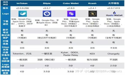 区块链币BUG解析与解决方案