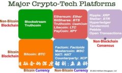 AI与区块链融合的深度解析