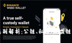 区块链的类别解析：公链