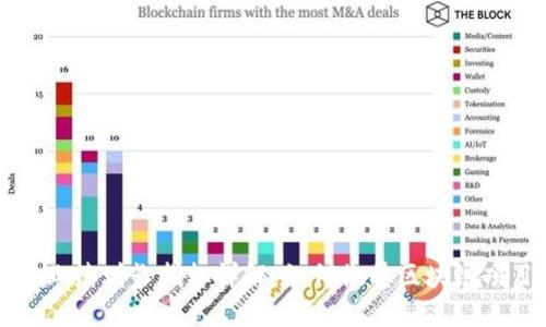 区块链业绩增长指标详解：如何衡量区块链项目成功