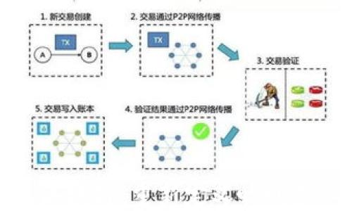 
咖啡科技区块链：重新定义咖啡产业的未来