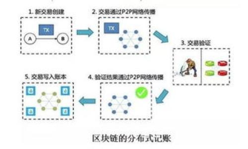 区块链的销售（或销售区块链，销售相关的区块链应用）是指运用区块链技术来改善和创新销售流程、销售管理与营销策略的一种应用模式。区块链作为一种分布式账本技术，其在销售领域的应用潜力主要体现在以下几个方面：

1. **透明性与可信度**：区块链具有不可篡改的特性，所有的交易记录都被分布式地存储在多个节点上，这提高了销售中信息的透明度和安全性。消费者可以更容易地追踪商品的来源，包括生产过程、运输环节等，增强了品牌的可信度。

2. **智能合约的应用**：在区块链上可以使用智能合约，它是一种自动执行合约条款的程序。这可以简化销售流程，例如，将订单、支付和交付环节整合在一起，减少了人工干预和错误的可能性。

3. **降低交易成本**：通过区块链，销售交易可以直接在买家和卖家之间进行，无需中介，从而减少了中介费用和时间成本。此外，利用区块链提高了交易速度，有助于更快速地响应市场需求。

4. **客户数据的安全与隐私**：区块链技术可以为客户数据提供更高的安全性，用户的信息可以在区块链上经过加密处理后存储，这样可以有效保护个人隐私，同时企业能在用户授权的情况下使用这些数据进行更精确的市场营销。

5. **促进供应链管理**：区块链可以提供对整个供应链的可视性，帮助企业更好地管理库存、预测需求和监测供应链中的各个环节，从而提高销售效率。

### 相关问题

1. **区块链如何影响销售流程的透明性和信任度？**
2. **何为智能合约，它是如何改变销售交易的？**
3. **区块链如何降低销售交易的成本和时间？**
4. **客户数据在区块链上的安全性如何提升？**
5. **如何利用区块链技术供应链管理？**
6. **未来区块链在销售领域的潜力和挑战是什么？**

接下来，针对每个问题进行详细介绍。