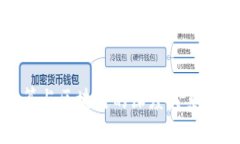 超算与区块链的深度关系