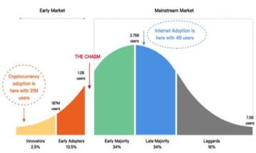 区块链是一种去中心化的分布式账本技术，它通过加密技术确保数据的安全性和不可篡改性。而“江苏区块链”一般是指在中国江苏省范围内与区块链相关的技术、应用、政策及发展状况。以下是对“江苏区块链”的具体解释和相关主题的介绍。

### 江苏区块链的基本概念
- **区块链技术的起源**：区块链技术最早由比特币引入，后续逐渐扩展到各个行业。它能够确保数据的透明性、安全性和可追溯性。

- **江苏在区块链领域的地位**：江苏省是中国经济较为发达的省份之一，在区块链技术的应用和发展上也走在前列，吸引了众多企业和研究机构的关注。

### 江苏区块链的应用场景
- **金融服务**：区块链技术在金融领域的应用：提高透明度、降低交易成本、防范金融诈骗等。

- **供应链管理**：江苏省的物流和制造业发达，区块链技术可以在供应链管理中提供实时数据跟踪，确保各方信息对称。

- **公共服务**：如身份认证、土地登记、医疗记录等领域的应用，提高行政效率和透明度。

### 江苏区块链的发展趋势
- **政策支持**：江苏省对区块链行业的支持政策、资金投入和人才引进。

- **企业创新**：区块链项目的孵化、技术开发及相关企业的成长。

- **国际合作**：江苏省在区块链领域与国际市场的接轨与合作。

### 挑战与机遇
- **技术挑战**：区块链技术的可扩展性、安全性、能耗等技术瓶颈。

- **市场接受度**：企业和公众对区块链理解和接受程度的差异。

- **法律法规**：区块链在法律法规层面的适应性和挑战。

### 未来展望
- **人才培养**：江苏省在区块链教育和培训方面的布局。

- **技术整合**：区块链与人工智能、物联网等技术的结合前景。

- **区域经济发展**：区块链技术在推动地方经济发展方面可能带来的积极影响。

---

如果你有进一步的具体问题或希望深入了解某个方面，请告知！