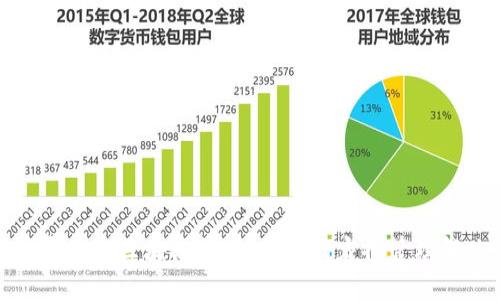探索养宠物的区块链行业：未来的宠物管理解决方案