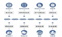 区块链技术基本原理详解