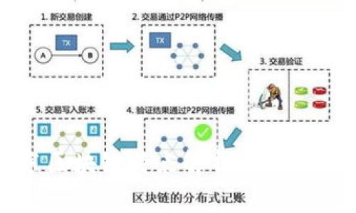 京东区块链特点解析及应用前景