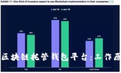 全面解析区块链托管钱包