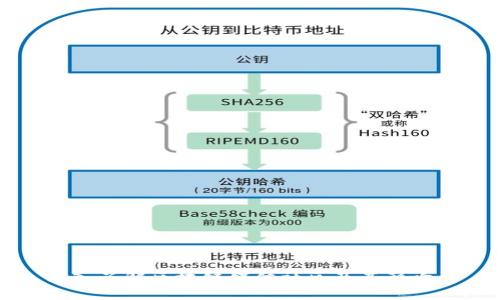 深入了解区块链媒体社区及其影响力