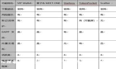 深入理解区块链棋牌：如