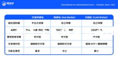 区块链跨界组织是指基于