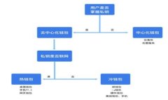 区块链50标志解读：意义与