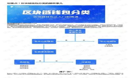 ### 区块链积分制度的深度解析：如何变革传统积分系统