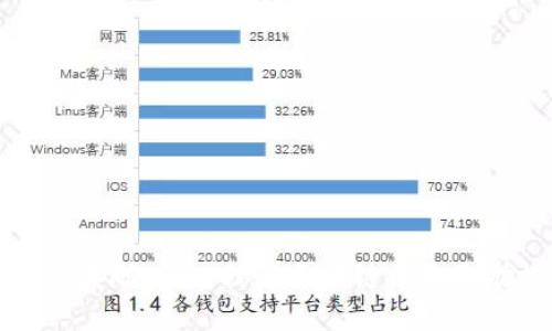 区块链奖励：深入理解区块链中的激励机制