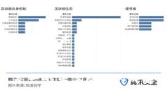 区块链（Blockchain）并不是