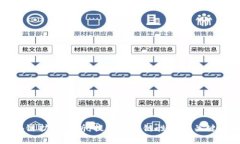 区块链扩容解析：提升区
