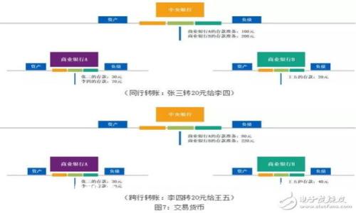 区块链新职业解析：未来的职业趋势与机会