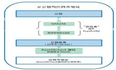 区块链中“SEC”通常指的