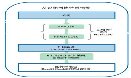 区块链中“SEC”通常指的是美国证券交易委员会（Securities and Exchange Commission），这是一个监管机构，主要负责维护证券市场的公正与透明。在区块链和加密货币领域，SEC的角色越来越重要，主要体现在以下几个方面：

### 1. SEC的基本职能
SEC成立于1934年，目的是维护投资者的信任，促进资本形成，保护市场的公正与透明。SEC的职责包括监管证券市场、制定规则以及对违规行为进行处罚。

### 2. SEC与区块链的关系
随着区块链技术和加密货币的快速发展，SEC对这类新兴资产的监管越来越严格。SEC开始对许多初创公司进行调查，尤其是那些通过首次币发行（ICO）融资的项目。SEC认为很多ICO实际上是证券，因此需要遵循相关的证券法。

### 3. SEC的主要关注点
SEC关注的主要问题包括：
- **合规性**：确保区块链项目遵循证券法。
- **消费者保护**：保护投资者免受欺诈和误导。
- **市场稳定**：防止市场操纵和不公平交易。

### 4. SEC的指导方针和案例
SEC发布了多份文件和声明，对如何将区块链资产归类为证券进行了指导。例如，Howey Test是判断某种资产是否为证券的重要标准。根据Howey Test，如果一种投资满足特定条件，就可被视为证券。

### 5. SEC对ICO的态度
初始币发行（ICO）是区块链项目获得资金的一种常见方式。SEC在许多情况下将ICO视为证券发行，并要求项目遵循相关的法规。对于未注册的ICO，SEC可以采取法律行动。

### 6. 结论
SEC在区块链和加密货币领域扮演着关键角色，确保市场的公正与透明。未来，随着技术的发展，SEC的监管政策可能会继续演变，以适应新的市场趋势。

### 相关问题
1. **什么是SEC，其历史背景是什么？**
2. **SEC如何判断某项资产是否属于证券？**
3. **SEC对ICO的监管措施包括哪些内容？**
4. **有哪些著名的SEC案例涉及区块链和加密货币？**
5. **如何合法合规地进行区块链融资？**
6. **未来SEC在区块链领域的监管趋势会如何演变？**

我们可以逐个问题深入探讨，形成详细的内容。希望以上信息对你理解区块链中的SEC有所帮助。