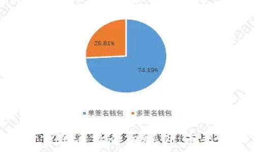   
区块链银行信息系统全面解析：未来金融的基石