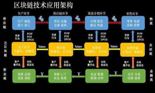区块链的进步之处是指在技术、应用、管理和社会等多个方面，区块链技术相较于传统数据管理和交易方式所带来的积极变化。通过去中心化、安全性、高透明度和智能合约等特点，区块链推动了多个行业的革新，包括金融、供应链、医疗、房地产等。下面是对其进步之处的详细解释。

### 1. 去中心化
去中心化的优势
传统的管理模式通常是中心化的，即数据和交易都依赖于一个中央机构，比如银行或政府。然而，区块链的去中心化特性使得数据在多个节点上分散存储，任何单一节点的故障不会影响整体网络。这种设计极大提升了系统的容错能力和稳定性。

### 2. 数据安全性
区块链的安全性分析
区块链使用加密算法对数据进行加密，确保数据在传输和存储过程中的安全性。每个区块都包含前一个区块的哈希值，因此任何数据的篡改都会导致整个链条失效，从而容易让用户发现问题。这一点在金融交易中尤为重要，可以防止欺诈行为。

### 3. 透明性
透明性如何改变信任机制
区块链的所有交易都是公开的，任何人都可以查看交易记录。这种透明性为各方提供了一个公开的信任基础，消除了许多传统交易中出现的信息不对称问题。用户和企业可以更轻松地验证对方的信誉，进而提升信任水平。

### 4. 智能合约
智能合约的应用前景
智能合约是自动执行合同条款的程序，能够在满足特定条件时自动进行交易。这项技术将大大简化合约执行流程，减少中介环节，降低交易成本。智能合约的潜在应用领域包括保险、贷款、供应链管理等。

### 5. 跨境交易的便利性
全球化背景下的跨境交易
区块链技术能够降低跨境交易的成本和时间，因为它去除了中介的需由，直接由双方进行交易，能够提供24/7全时段的服务。这对于全球贸易、国际汇款等领域具有重要意义，能够提升交易效率。

### 6. 数据的可追溯性
可追溯性的实用价值
在供应链管理中，区块链技术可以实现产品从生产到销售的全程追踪。这不仅提高了产品的透明度，也能帮助企业快速定位问题，提升整个供应链的效率和安全性。

### 7. 生态系统的搭建
区块链生态系统的形成
随着区块链技术的普及，越来越多的企业参与到这一生态系统中。企业之间可以通过区块链达成合作，实现资源共享和协同发展。这不仅有利于单个企业的成长，也促进了整个行业的创新。

## 相关问题

1. **区块链如何保障数据安全？**
   - 介绍区块链的加密机制和数据存储架构。
   
2. **区块链技术在金融领域的应用有什么实际案例？**
   - 分析一些成功的金融科技公司如何利用区块链提升效率。
   
3. **区块链是否存在潜在的安全隐患？**
   - 探讨区块链技术的局限性和可能的攻击形式。
   
4. **如何评估区块链项目的可行性？**
   - 提供一定的评估标准和方法来判断项目的成功可能性。
   
5. **未来区块链技术将如何继续演进？**
   - 预测技术趋势及其可能的影响。
   
6. **普通人如何参与到区块链生态系统中？**
   - 介绍一些简单的参与方式和相关注意事项。

如果您需要进一步的信息或具体细节，请告知！