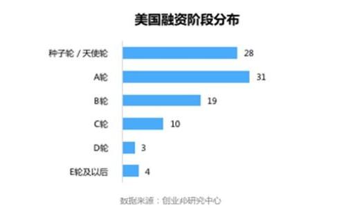   
CSC区块链：深入探讨及应用前景