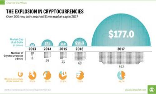 如何在TP钱包中出售加密币：步骤与技巧