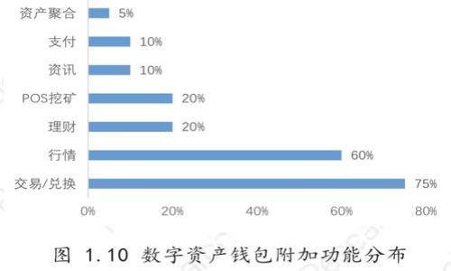 区块链实名认证新规解析：影响与未来趋势