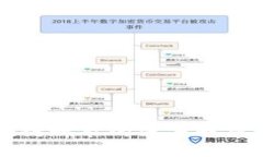 ### 区块链赋能的深度解析