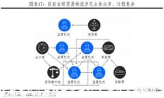 马斯克持有的区块链投资