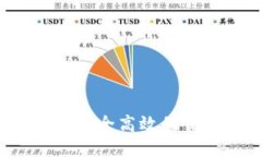 如何使用TP钱包进行安全高