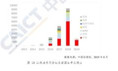 ### 区块链五大行动的深度