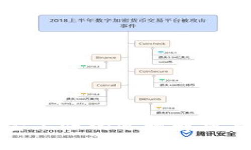 区块链黄金上涨的逻辑解析与投资机会