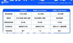 下面是针对“区块链的名