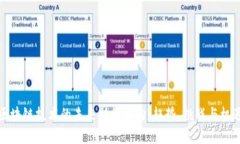 区块链技术的未来助推方向：趋势、挑战与机遇