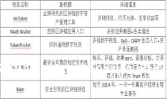 区块链中的MSP（Membership Service Provider）作用解析