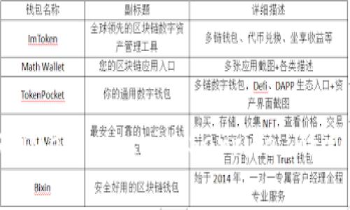 区块链中的MSP（Membership Service Provider）作用解析
