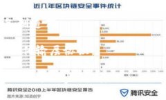＂TP＂可以指代多种意义，