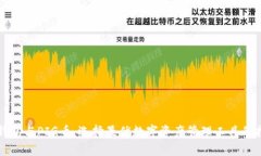 TP钱包与PIG币：选择最优数