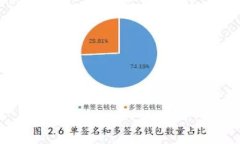    区块链赋能的商机解析：创新与投资的未来