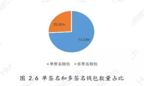    区块链赋能的商机解析：创新与投资的未来 /  

 guanjianci  区块链, 商机, 投资, 创新 / guanjianci 

### 内容主体大纲：

1. 引言
   - 区块链技术的崛起
   - 赋能商机的概念定义

2. 区块链赋能的商业模式
   - 去中心化金融 (DeFi)
   - 非同质化代币 (NFT)
   - 供应链管理
   - 数字身份认证

3. 区块链赋能的行业应用
   - 金融行业
   - 医疗行业
   - 教育行业
   - 物流与供应链

4. 投资区块链技术的潜在机会
   - 初创企业与风险投资
   - 大型企业的创新实验
   - 政府和公共部门的应用

5. 区块链赋能的社会影响
   - 促进透明度与信任
   - 增强数据安全性
   - 提高效率，降低成本

6. 未来展望与挑战
   - 技术发展的趋势
   - 法规与政策的挑战
   - 市场接受度与教育需求

7. 结论
   - 总结区块链赋能的商业前景
   - 呼吁对区块链技术的关注与投资

---

### 内容详细介绍

#### 引言

近年来，区块链技术在各个领域越来越受到重视。它是一种去中心化的分布式账本技术，允许信息的透明公开与不可篡改属性。随着比特币和其他加密货币的成功，区块链的应用范围逐渐扩大，商机层出不穷。区块链赋能商机指的是利用这一技术创新所带来的各类商业机会，涵盖金融、供应链、数字身份、智能合约等多个方面。

#### 区块链赋能的商业模式

去中心化金融 (DeFi)
去中心化金融是区块链赋能的最具革命性的商业模式之一。它指的是通过区块链技术，创建不依赖于传统金融中介（如银行和券商）的金融服务。DeFi 允许用户直接在区块链上进行借贷、交易和储蓄，从而提高资金的流动性与可获得性。

非同质化代币 (NFT)
NFT作为区块链新兴的资产形式，正在快速获得关注。每个NFT都是独一无二的数字资产，可以代表艺术品、音乐、视频等多种形式。由于它们的独特性和稀缺性，许多内容创作者和投资者开始参与NFT市场，探索商业化的可能性。

供应链管理
区块链技术在供应链管理中的应用具有广阔前景。通过创建可追溯的商品流动记录，企业可以提高供应链的透明度，降低欺诈风险，并资源配置。尤其是在食品安全和药品追溯领域，区块链技术展现出其不可替代的优势。

数字身份认证
随着数字化程度的不断加深，维护个人隐私和数据安全成为重中之重。区块链能够提供安全的数字身份认证解决方案，用户可以在保持数据隐私的同时，方便地证明其身份。这一模式在金融服务、社交平台等领域具有重要应用价值。

#### 区块链赋能的行业应用

金融行业
金融行业是区块链应用最为广泛的领域之一。传统金融市场的效率低、成本高以及信任缺失等问题使得区块链技术的引入可以带来颠覆性的改变。通过智能合约，金融产品的设计和执行可以实现自动化，大幅度降低交易成本，同时提高透明度。

医疗行业
医疗行业中的数据共享与互操作性问题由来已久。区块链技术能够安全存储患者数据并允许授权医疗机构访问，保证数据的真实性和安全性。通过合理的链上数据管理，患者不仅能够控制自己的健康信息，更能提升医疗服务的质量和效率。

教育行业
在教育行业，区块链可以用于验证学历证书、专业资格和技能，使雇主更容易验证求职者的背景。此外，区块链允许学生自主管理自己的学历记录，减少了伪造学历的风险，促进了教育体系的诚信建设。

物流与供应链
区块链能够显著物流与供应链管理。从原材料追溯到最终产品交付，区块链提供的实时数据更新能帮助企业及其客户提高供应链的透明度和效率。此外，当出现质量问题时，企业可以迅速追踪到问题源头，降低损失。

#### 投资区块链技术的潜在机会

初创企业与风险投资
随着区块链技术的不断发展，涌现出大量初创企业。这些企业在金融、医疗、供应链、物流等领域探索新的商业模式，吸引了大量风险投资的关注。投资于这些初创公司有可能获得丰厚的回报，但风险同样不容忽视。

大型企业的创新实验
许多传统企业也在积极探索区块链的应用，这意味着投资者不仅可以关注初创企业，还应关注大型公司的创新实验。这些企业通常具备较强的技术实力和市场份额，能够对区块链技术进行有效的研发与应用。

政府和公共部门的应用
政府及公共部门在区块链应用方面的探索与投资同样值得关注。随着数据隐私和透明度问题的日益严重，政府开始利用区块链改善公共服务，资源分配。例如，某些国家已经在投票、税收管理、身份认证等领域开展试点。这为投资者提供了另一个视角。

#### 区块链赋能的社会影响

促进透明度与信任
区块链的核心特征是去中心化与透明性，通过其分布式账本技术，所有参与方都能清晰地看到信息流动，消除信息不对称。这种透明度有助于增强各方的信任，从而促进商业合作，降低契约成本。

增强数据安全性
在数据泄露和网络攻击频繁发生的数字时代，区块链为数据管理提供了更安全的解决方案。通过加密技术，区块链能够有效保护用户隐私，并保证数据在传输过程中的真实性，从根本上减少了安全隐患。

提高效率，降低成本
区块链技术能够自动化很多传统商业流程，从而提高业务运作的效率。通过智能合约执行自动化任务，不仅减少了中介的参与，更降低了时间和成本。这一优势在金融服务、贸易融资等领域尤为显著。

#### 未来展望与挑战

技术发展的趋势
未来，区块链技术将继续演进，向更高的安全性与效率发展。跨链技术、多链技术的发展使得不同区块链之间能够相互集成，形成更大的生态系统。此外，随着技术的成熟，各种企业级解决方案也将不断涌现。

法规与政策的挑战
尽管区块链技术具有巨大的潜力，但法律法规的不确定性仍然是其发展的主要障碍。各国政府对于区块链和加密货币的监管政策各不相同，这使得企业在制定战略时必须十分小心。同时，政府缺乏对这一新兴技术的全面理解，也强化了这种不确定性。

市场接受度与教育需求
区块链技术的应用还面临市场接受度的问题。许多传统行业的从业者对于区块链的知识了解不足，这导致这些行业在转型过程中显得犹豫。因此，加强对区块链技术的教育与普及，尤其是针对企业管理者、政策制定者和公众，是实现广泛应用的关键。

#### 结论

综上所述，区块链赋能的商机正在逐步显现，影响着多个行业的未来发展。从去中心化金融到数字身份认证，区块链为我们带来了颠覆性的商业模式与创新机会。但同时，技术的迅猛发展也伴随着诸多挑战，包括法规政策的不确定性、市场接受度不足等。我们应当积极关注这一领域的发展，抓住机遇，同时也做好应对挑战的准备，以期在未来的商业环境中立于不败之地。

---

### 相关问题

1. 如何判断一个区块链项目的可行性与价值？
2. 区块链技术在企业级应用中的优势是什么？
3. 有哪些成功的区块链商业案例可以借鉴？
4. 区块链如何影响消费者的行为与体验？
5. 投资区块链公司时需要注意哪些风险？
6. 区块链未来的趋势与潜在发展方向是什么？

以上问题可以进一步详细介绍，每个问题约800字。请确认是否需要继续展开这些问题的详细内容。