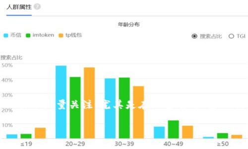 区块链技术的发展现状是指当前区块链技术在各个领域中的应用情况、技术进步、市场动态和未来趋势。这一领域近年来吸引了大量关注，尤其是在加密货币、金融科技、供应链管理、智能合约等方面的应用。以下是关于“区块链技术的发展现状”这一主题的阐述，包括、关键词和内容大纲。

区块链技术的发展现状及未来趋势分析